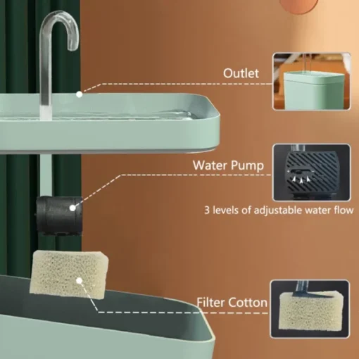 1.5L Ultra-Quiet Automatic Cat Water Fountain with Filter