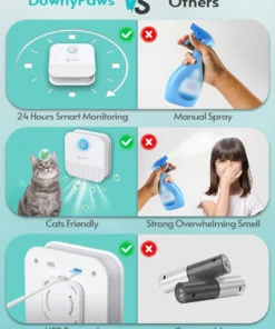 Cat Litter Deodoriser Cat litter Odour Eliminator