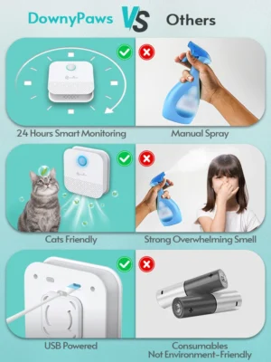 Cat Litter Deodoriser Cat litter Odour Eliminator