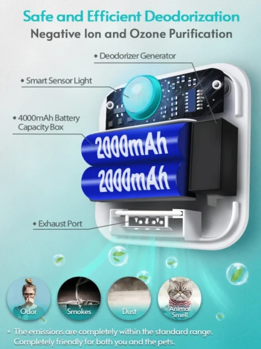 Cat Litter Deodoriser Cat litter Odour Eliminator